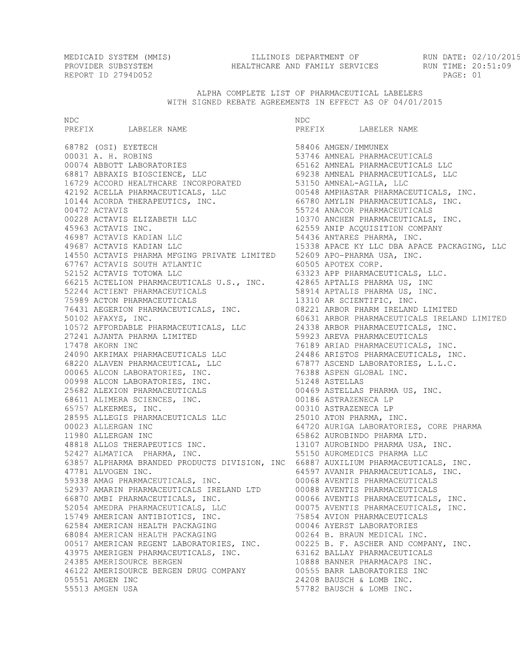 Medicaid System (Mmis) Illinois Department of Run Date: 02/10/2015 Provider Subsystem Healthcare and Family Services Run Time: 20:51:09 Report Id 2794D052 Page: 01