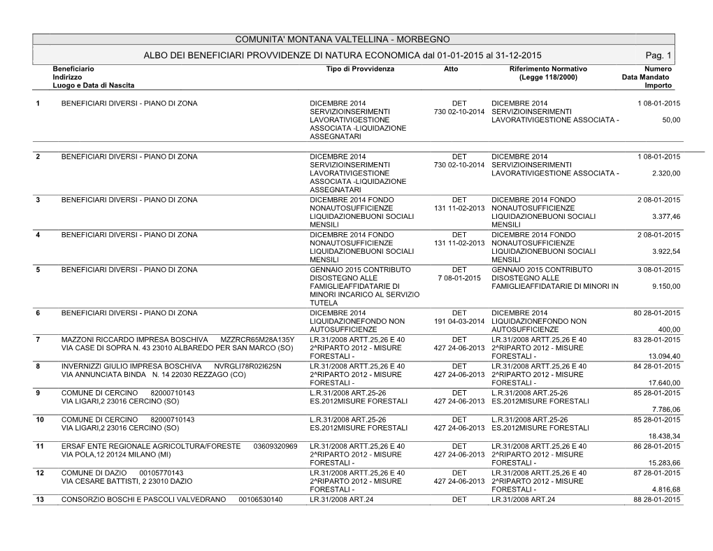 Morbegno Albo Dei Beneficiari Provvidenze Di Natura