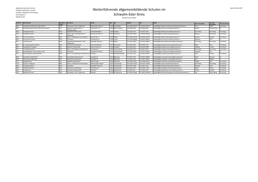 Weiterführende Allgemeinbildende Schulen Im Schwalm-Eder-Kreis