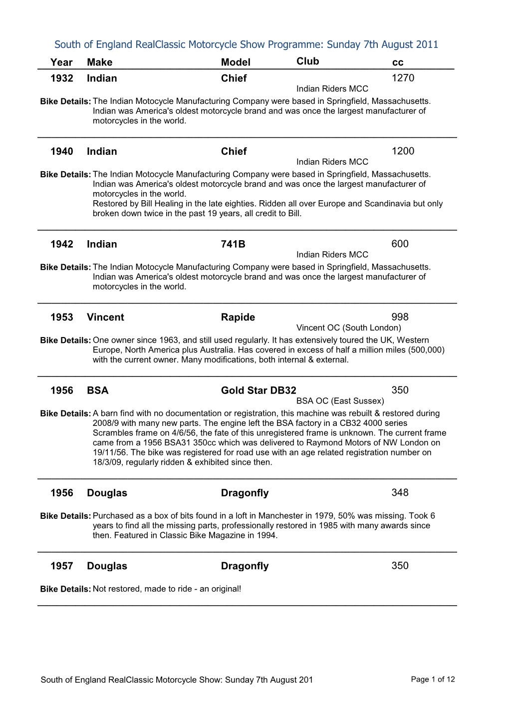 Year Make Model Cc South of England Realclassic Motorcycle Show Programme: Sunday 7Th August 2011 Club 1932 Indian Chief 1270 19