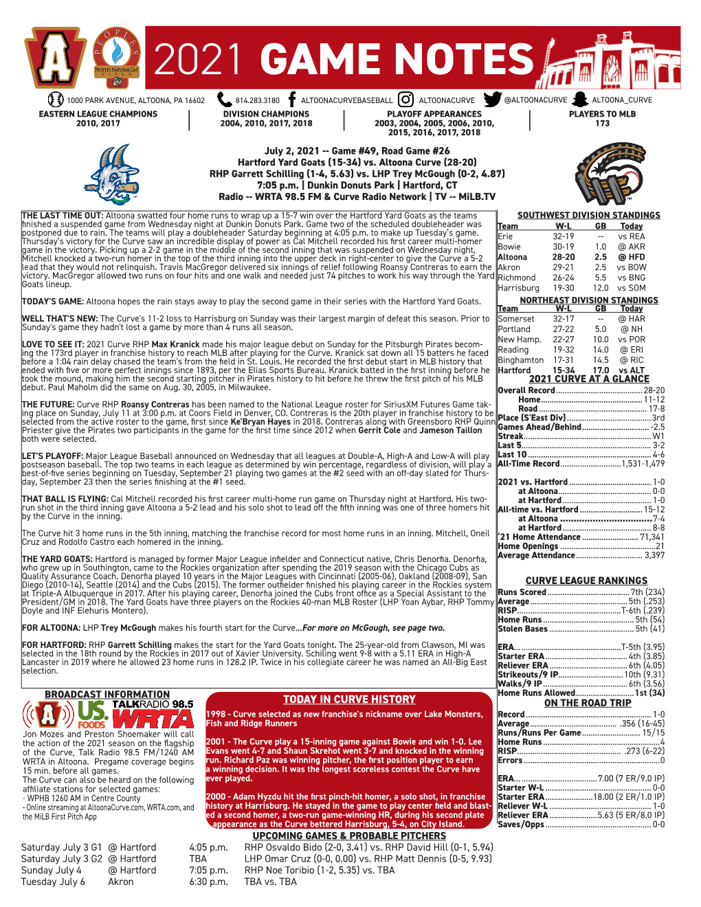 2021 Game Notes