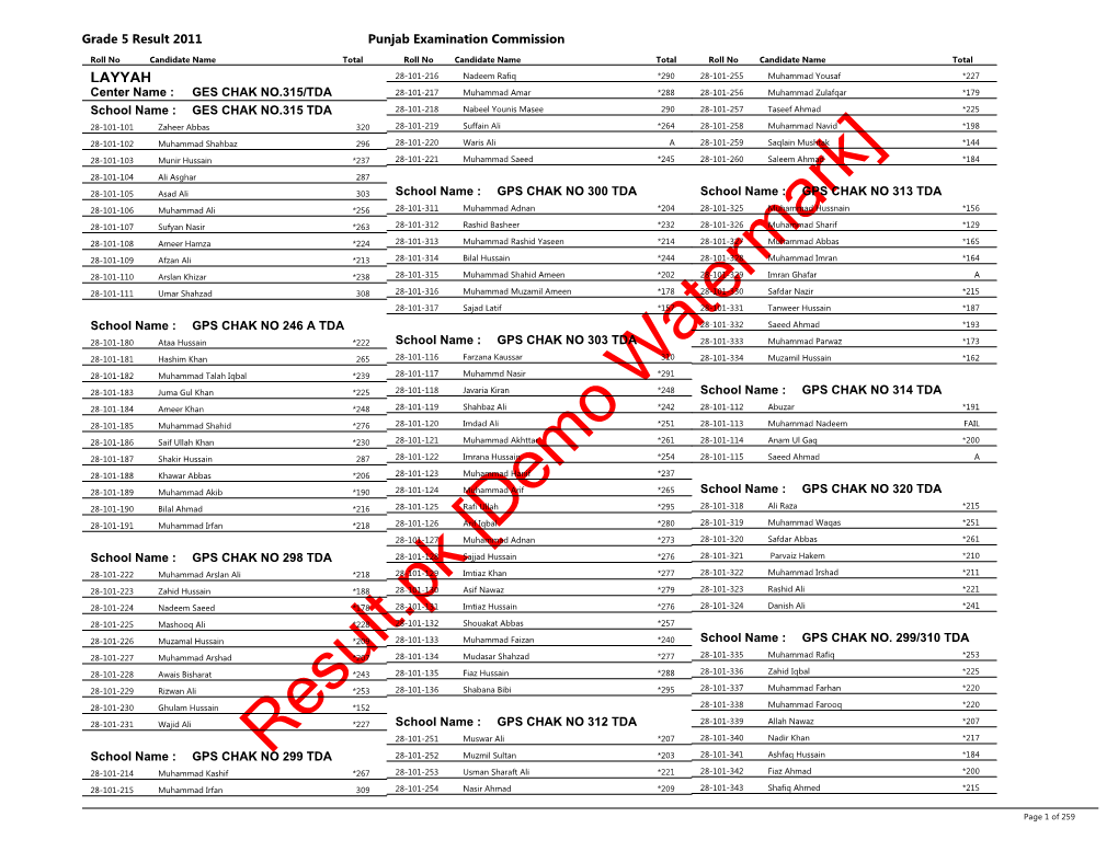 Result.Pk [Demo Watermark]