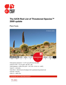 The IUCN Red List of Threatened Species™ 2009 Update