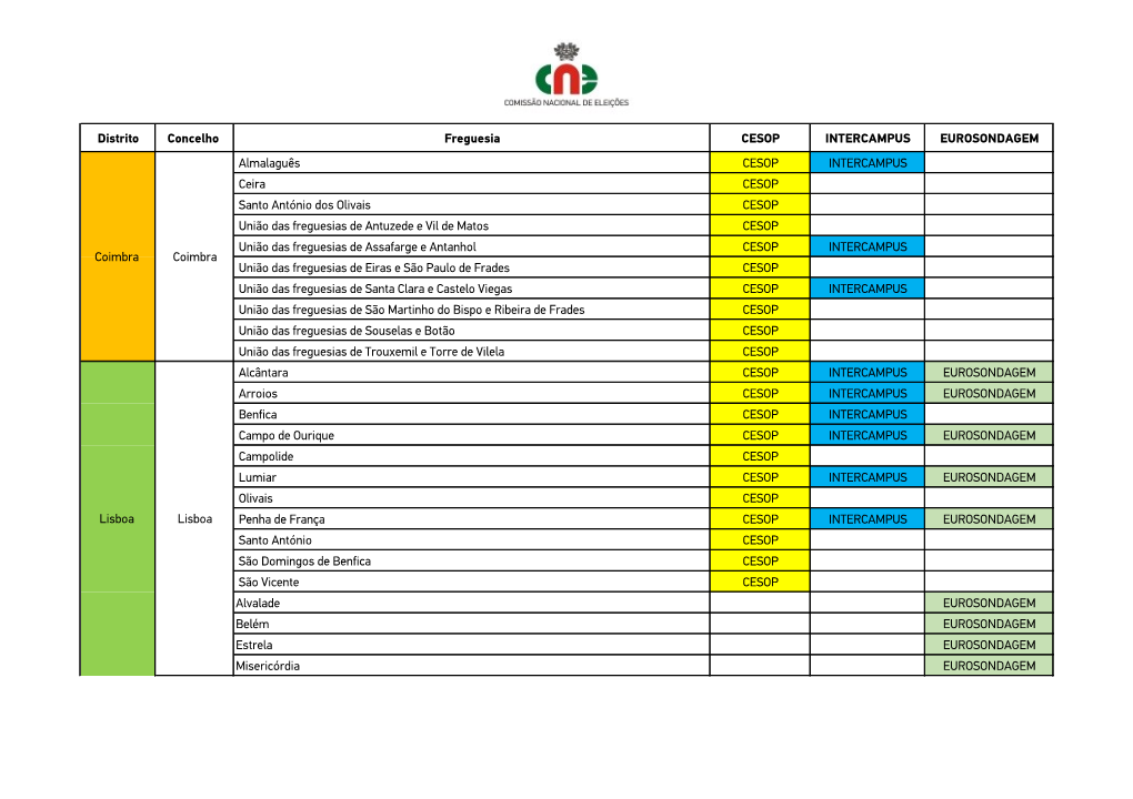 Lista Dos Locais Onde Se Realizarão Sondagens No Dia Da Eleição