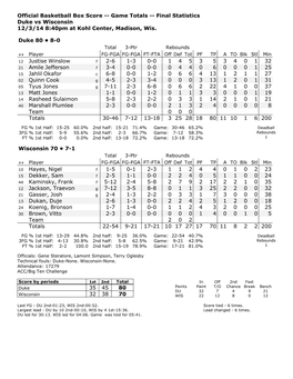 Official Basketball Box Score -- Game Totals -- Final Statistics Duke Vs Wisconsin 12/3/14 8:40Pm at Kohl Center, Madison, Wis