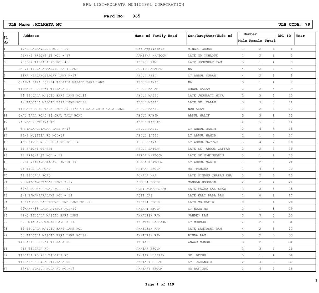 BPL LIST-KOLKATA MUNICIPAL CORPORATION 065 ULB Name