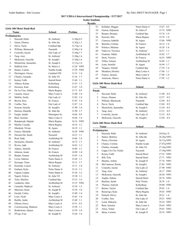 CHSAA New York State Intersectional Championships