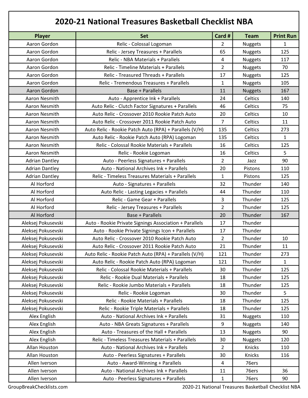 2020-21 National Treasures Basketball Checklist NBA