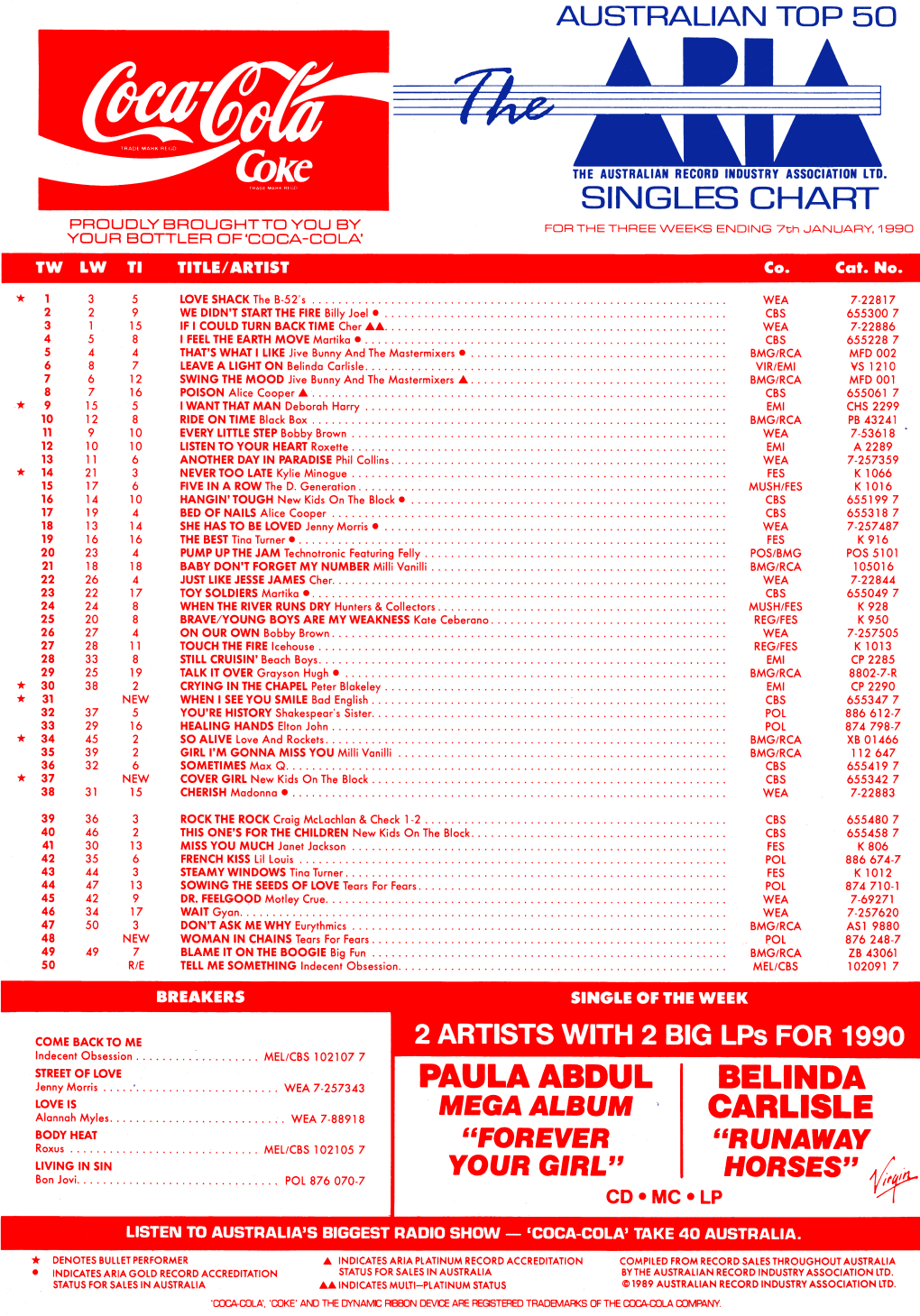 ARIA Charts, 1990-01-07 to 1990-04-22