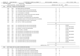 1001 Govt M L T Inter College Mahoba a 1003 Govt Girls Int