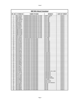 SBP BSC (Bank) Faisalabad