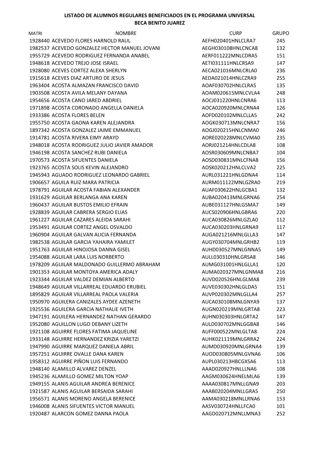 Listado De Alumnos Regulares Beneficiados En