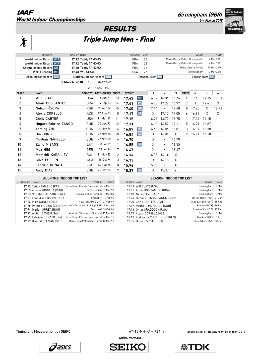 RESULTS Triple Jump Men - Final