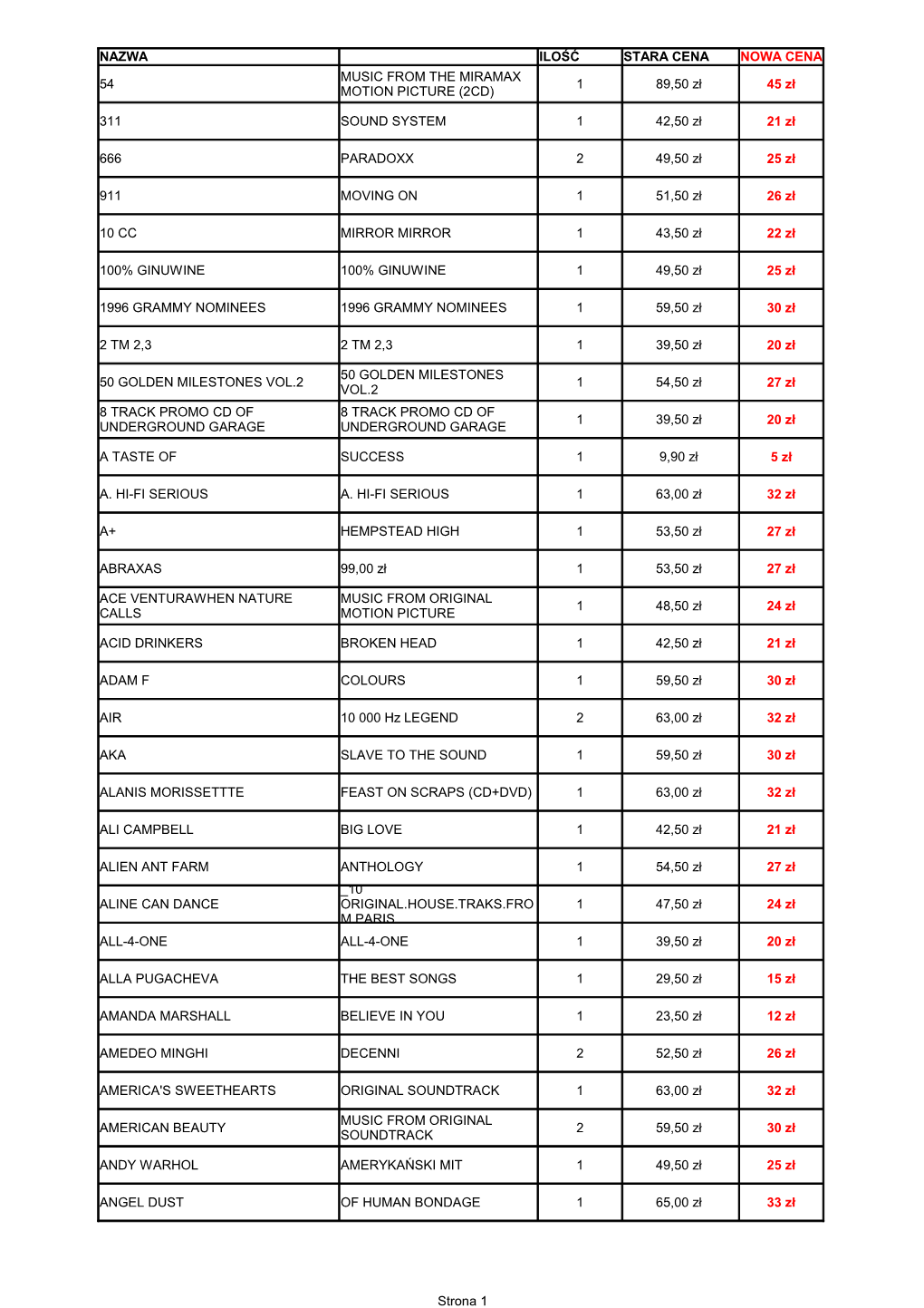 Strona 1 NAZWA ILOŚĆ STARA CENA NOWA CENA 54 1 89,50 Zł 45 Zł 311 SOUND SYSTEM 1 42,50 Zł 21 Zł 666 PARADOXX 2 49,50 Zł 2