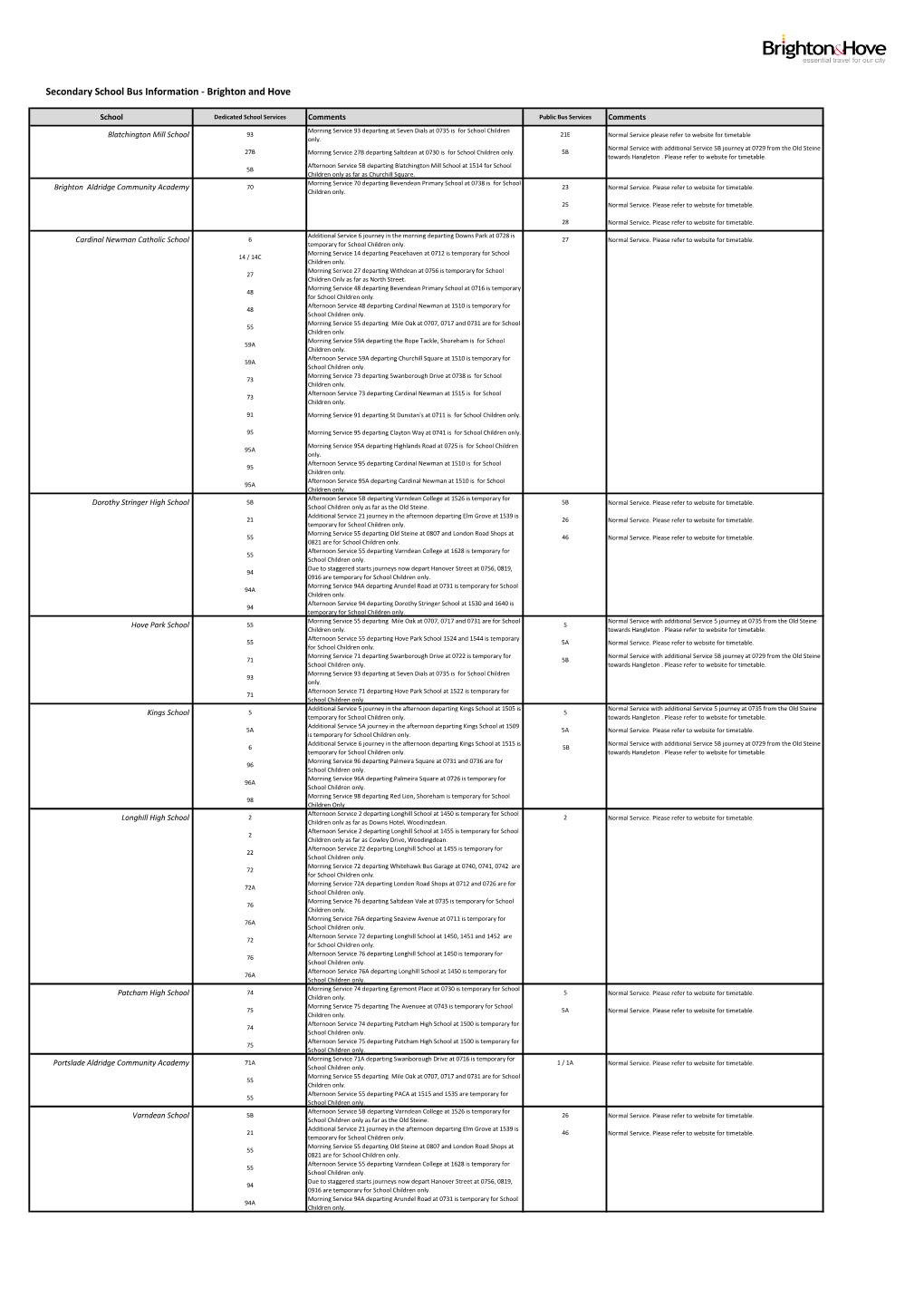 Secondary School Bus Information - Brighton and Hove