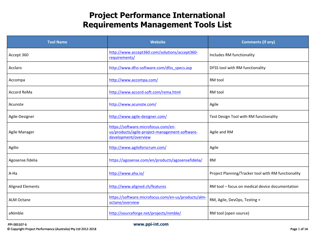 PPI-005107-6 Rqtsmantoollist RSK/BP