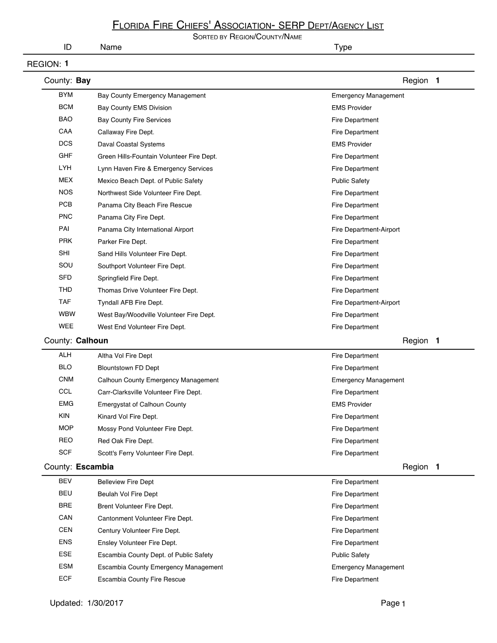 SERP DEPT/AGENCY LIST SORTED by REGION/COUNTY/NAME ID Name Type