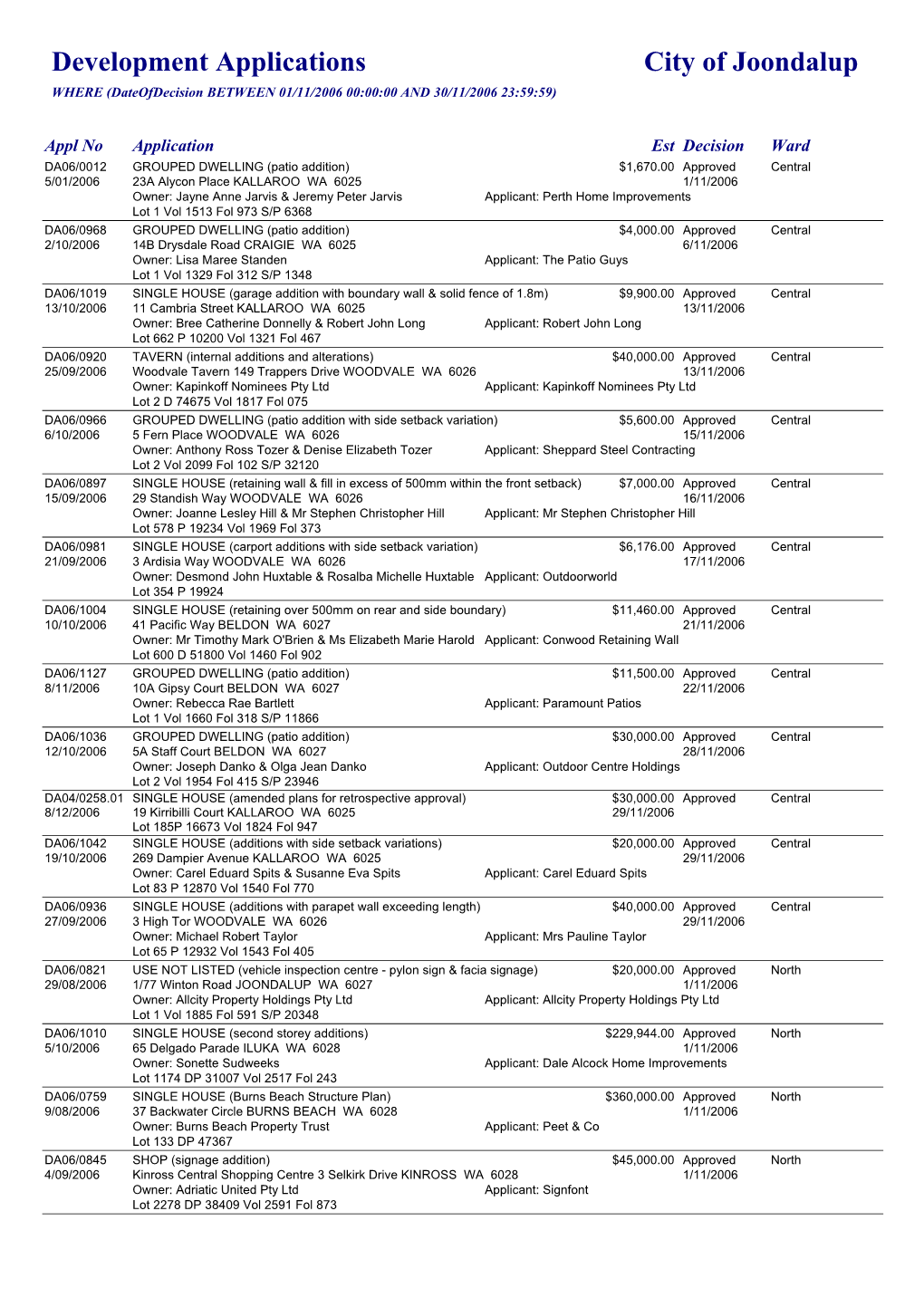 Development Applications City of Joondalup WHERE (Dateofdecision BETWEEN 01/11/2006 00:00:00 and 30/11/2006 23:59:59)