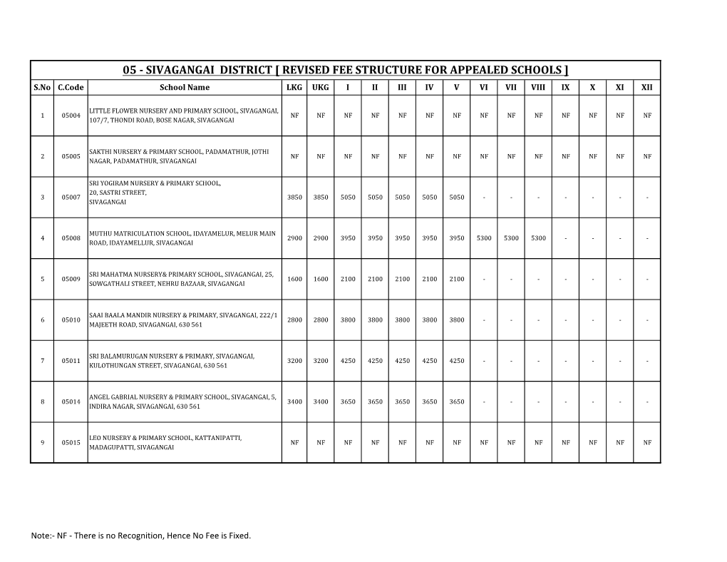 SIVAGANGAI DISTRICT [ REVISED FEE STRUCTURE for APPEALED SCHOOLS ] S.No C.Code School Name LKG UKG I II III IV V VI VII VIII IX X XI XII