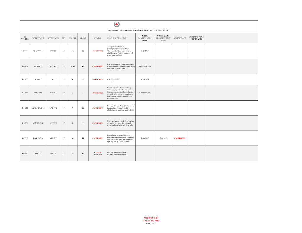 Updated As of August 27, 2019 Page 1 of 10 EQUESTRIAN CANADA PARA-DRESSAGE CLASSIFICATION MASTER LIST