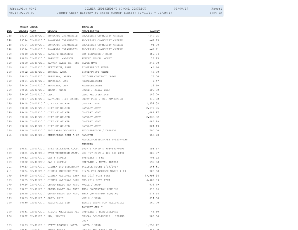 3Frdtl01.P 83-4 GILMER INDEPENDENT SCHOOL DISTRICT 03/08/17 Page:1 05.17.02.00.00 Vendor Check History by Check Number (Dates: 02/01/17 - 02/28/17) 6:54 PM