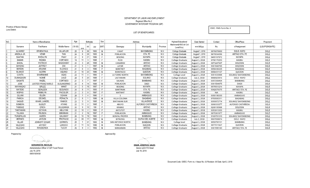 Barangay Municipality Province Mm/Dd/Yyy No