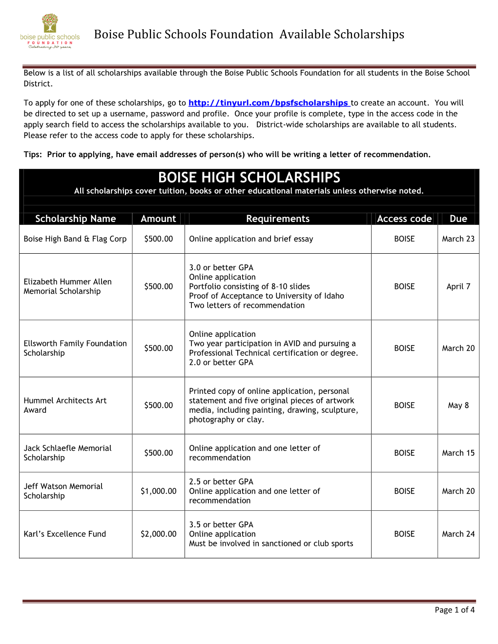 Boise Public Schools Foundation Available Scholarships