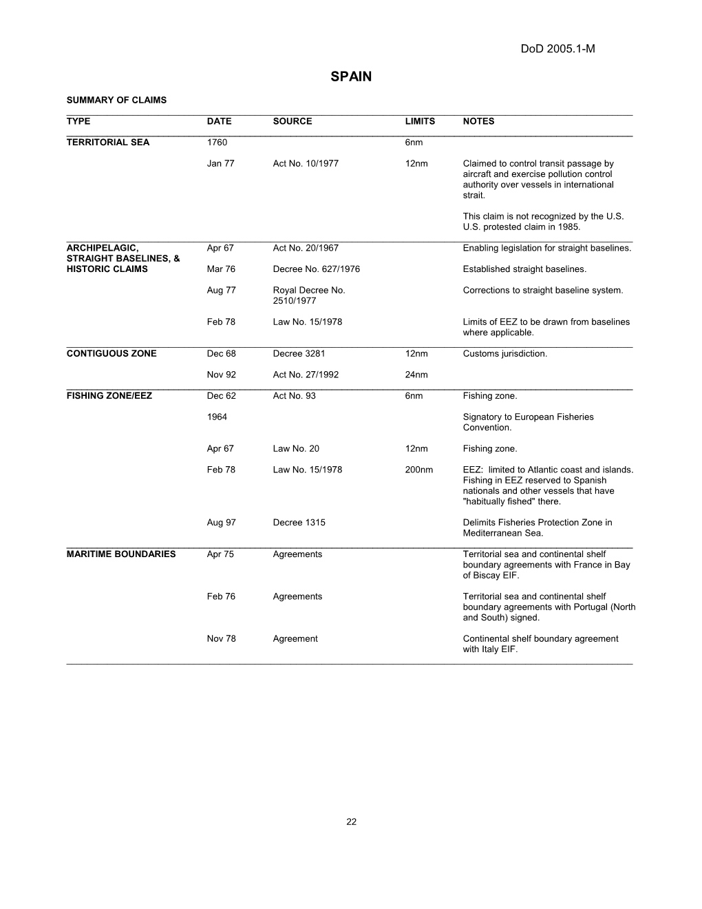 Summary of Claims s2