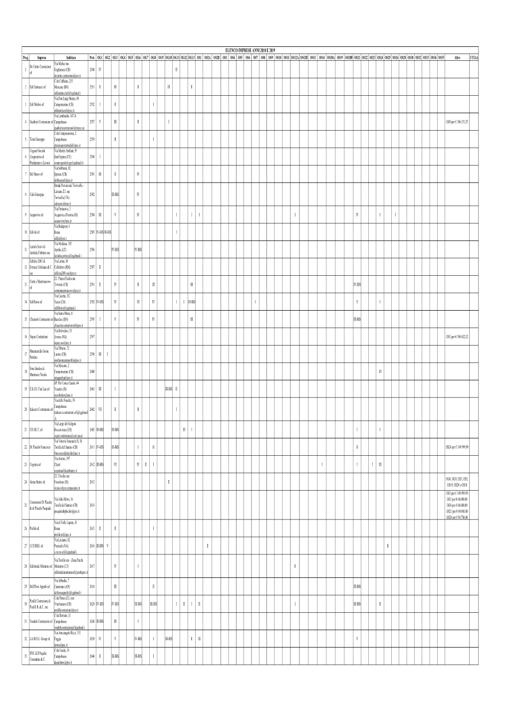 ELENCO IMPRESE 2018 E 2019.Xlsx