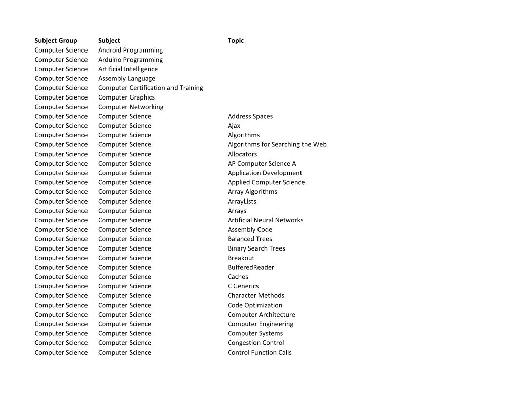 Tutorme Subjects Covered.Xlsx