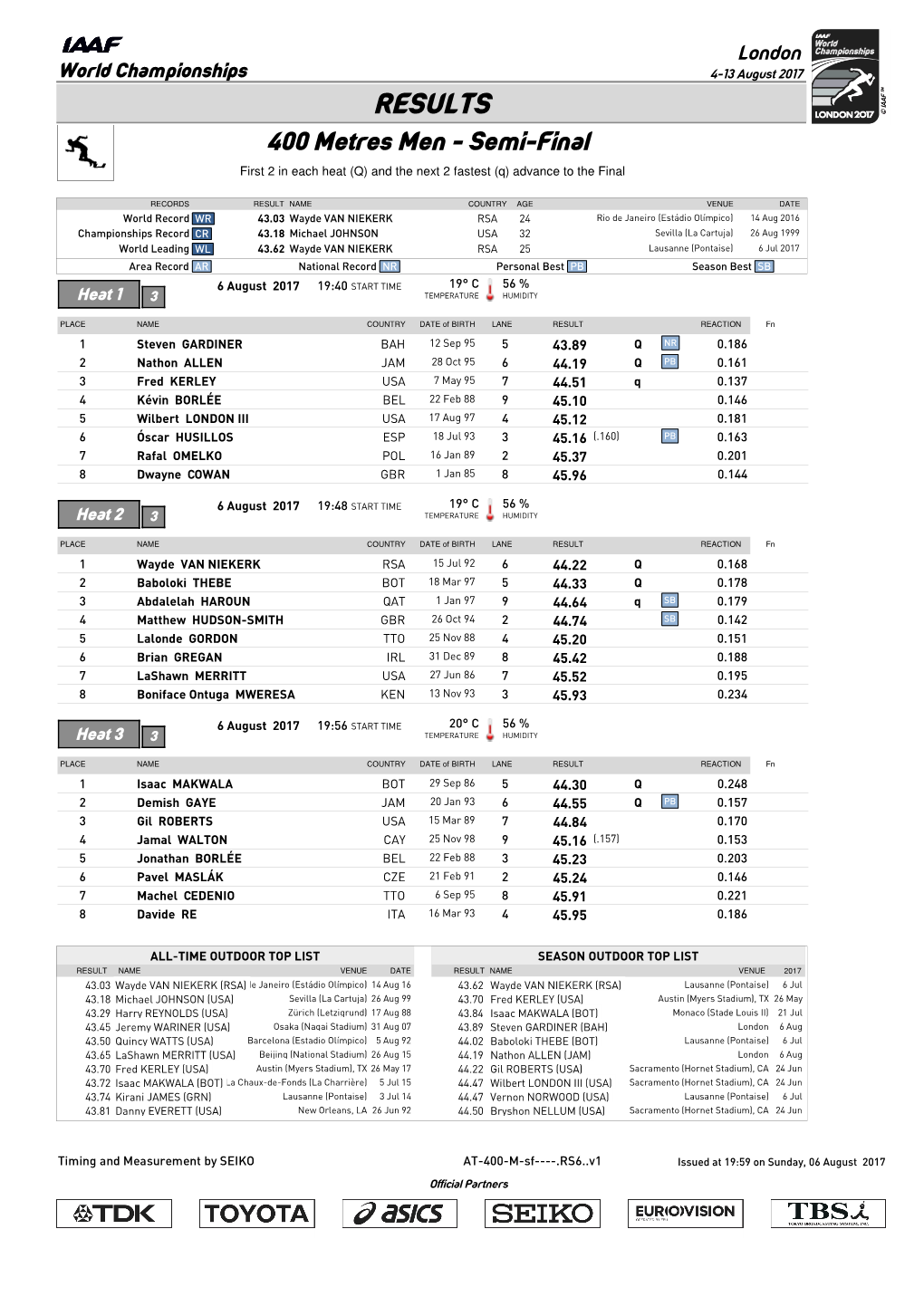 RESULTS 400 Metres Men - Semi-Final First 2 in Each Heat (Q) and the Next 2 Fastest (Q) Advance to the Final