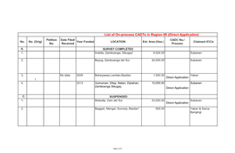 List of On-Process Cadts in Region 09 (Direct Application) Petition Date Filed/ CADC No./ No