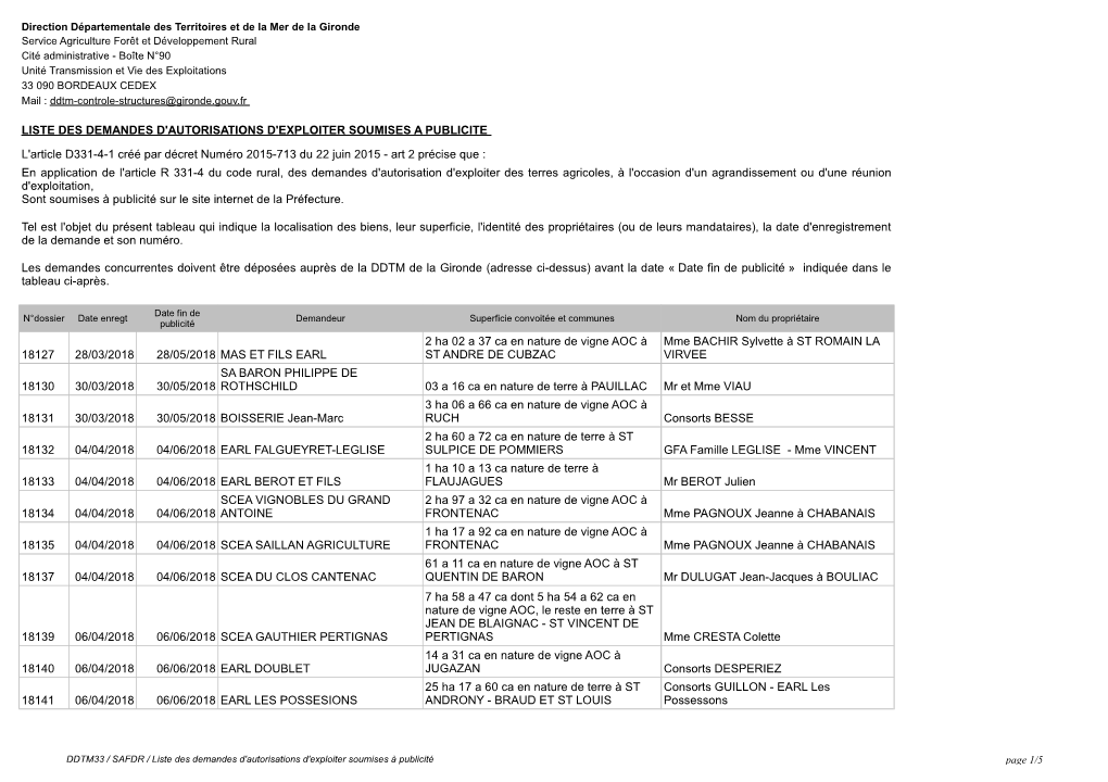 Liste Des Demandes D'autorisations D'exploiter Soumises a Publicite