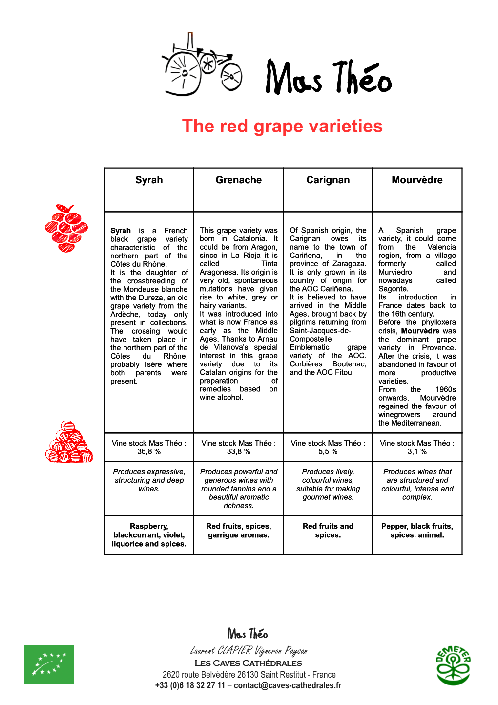 The Red Grape Varieties