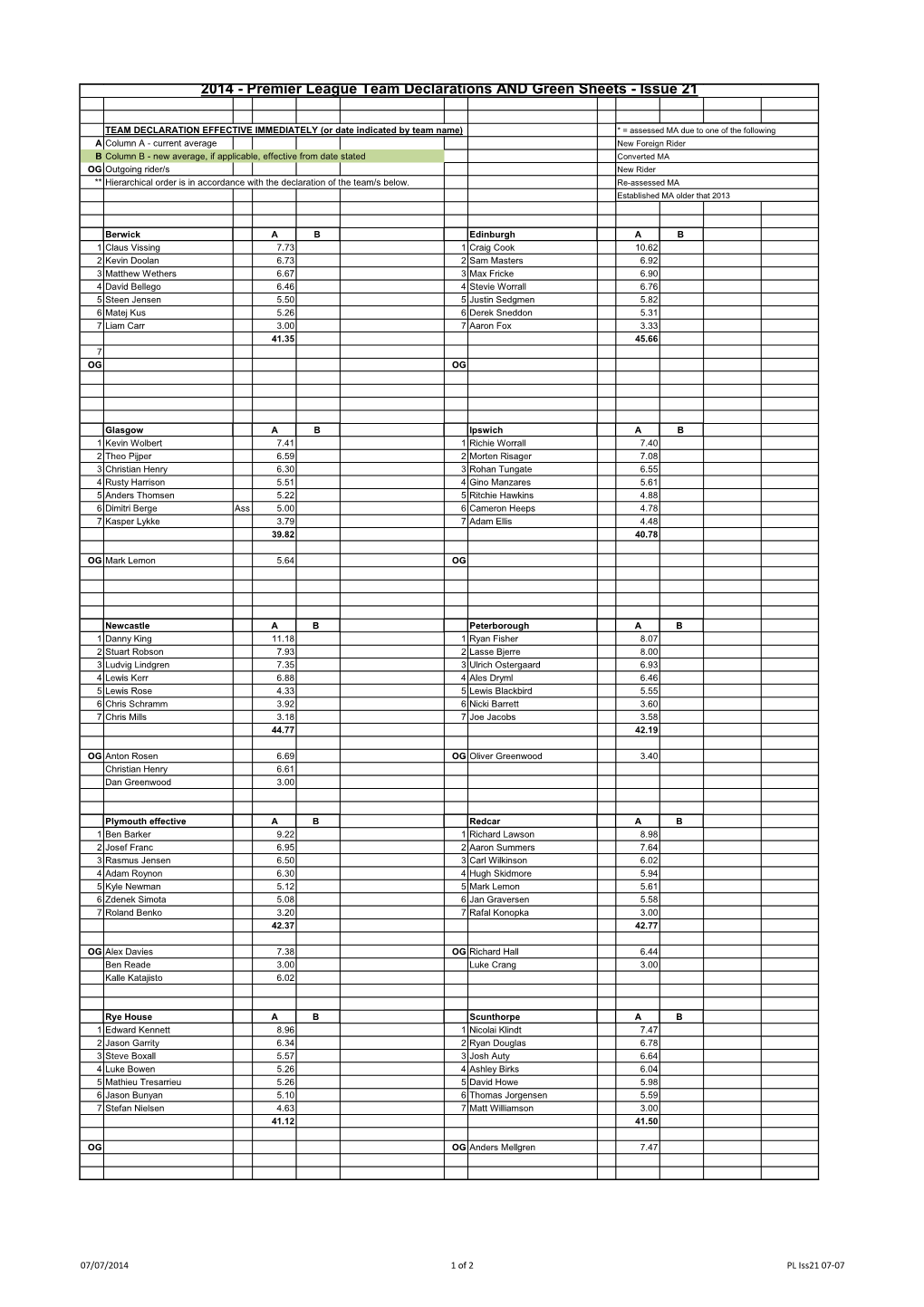 2014 - Premier League Team Declarations and Green Sheets - Issue 21