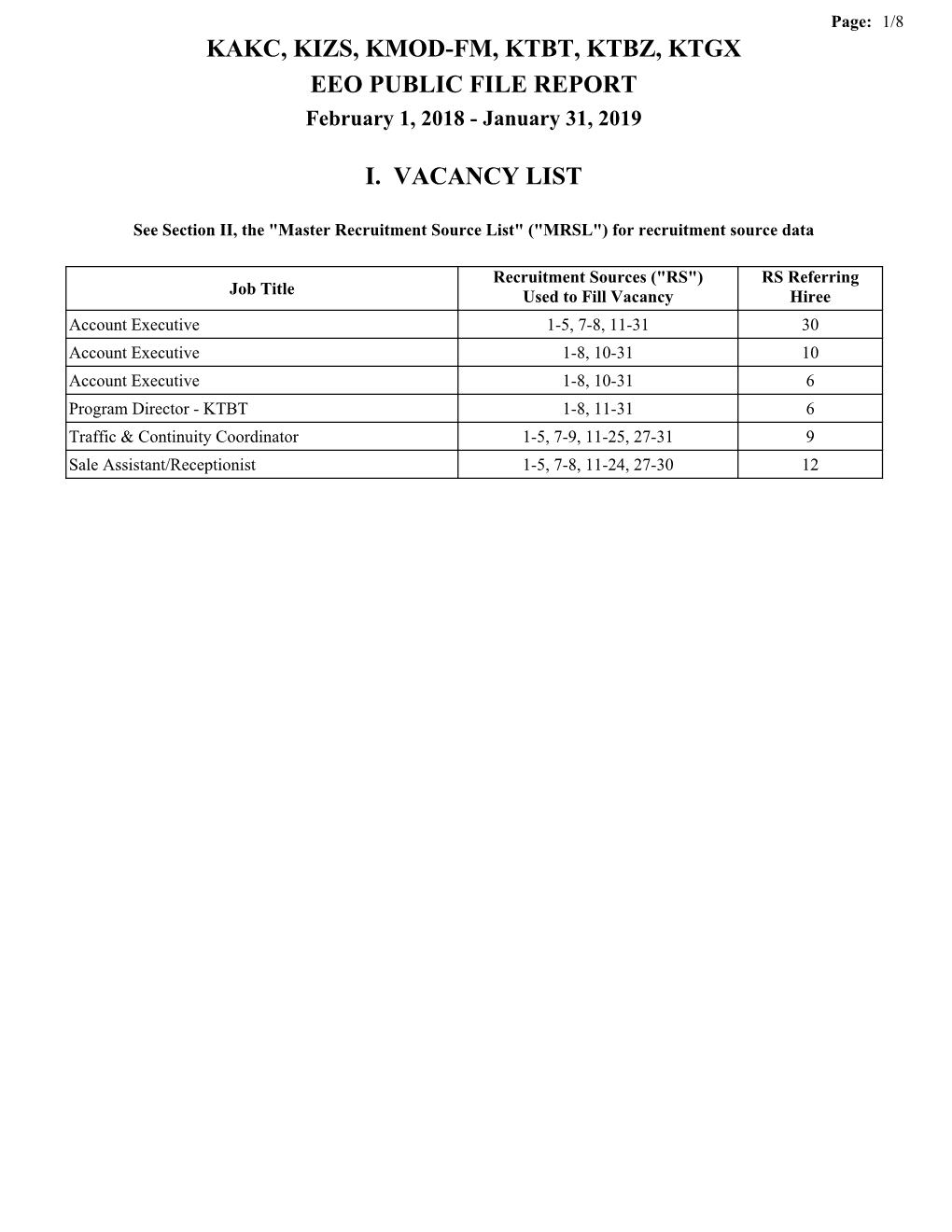 Kakc, Kizs, Kmod-Fm, Ktbt, Ktbz, Ktgx Eeo Public File Report I