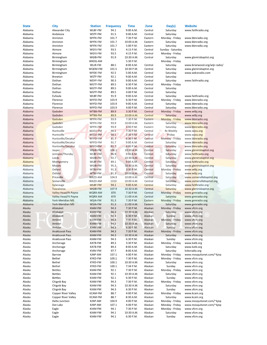State City Station Frequency Time Zone Day(S) Website Alabama Alexander City WLBF‐FM 94.1 9:00 A.M