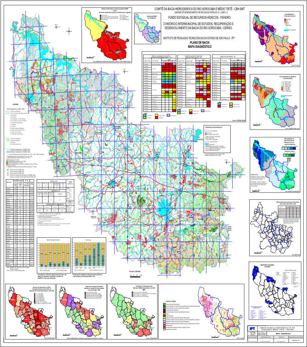 Plano De Bacia Mapa Diagnóstico Comitê