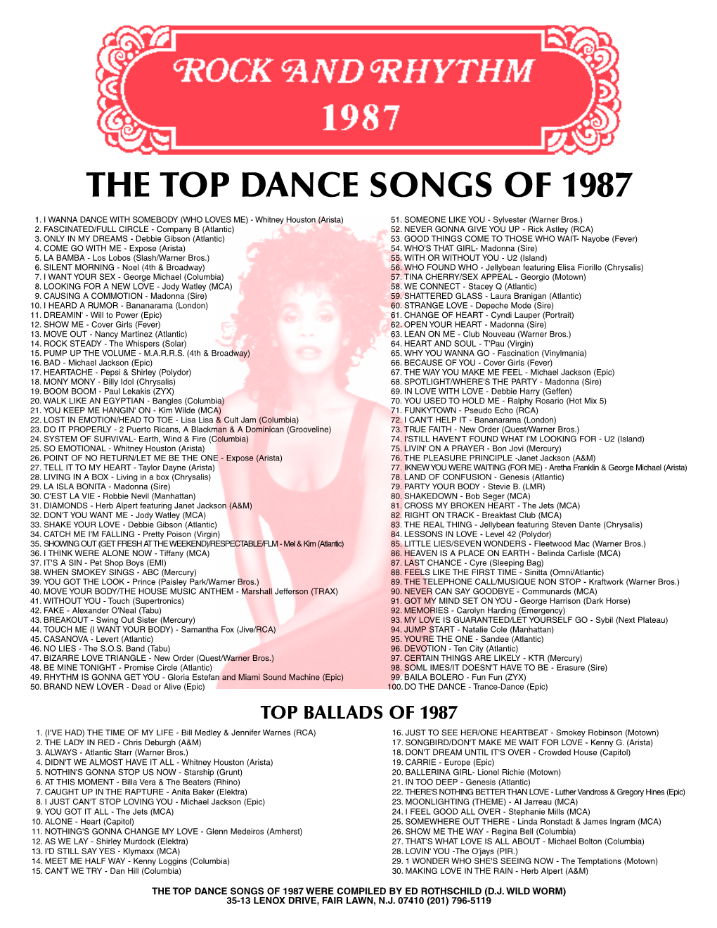 Dance Music 1987.Qxd