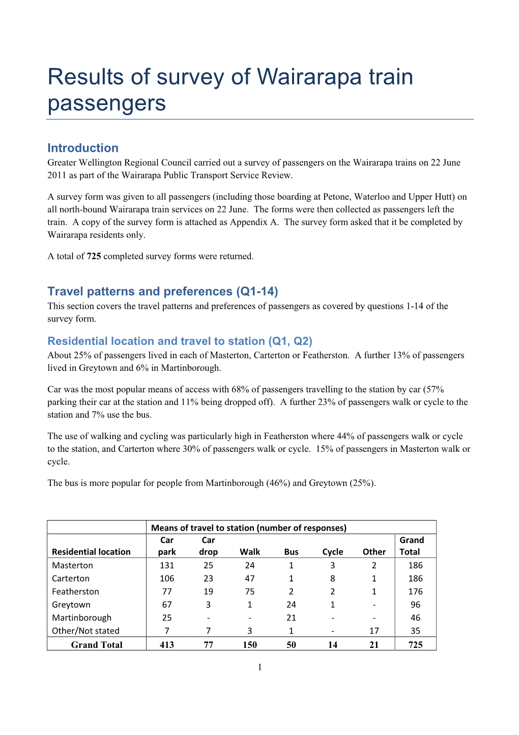 Results of Survey of Wairarapa Train Passengers
