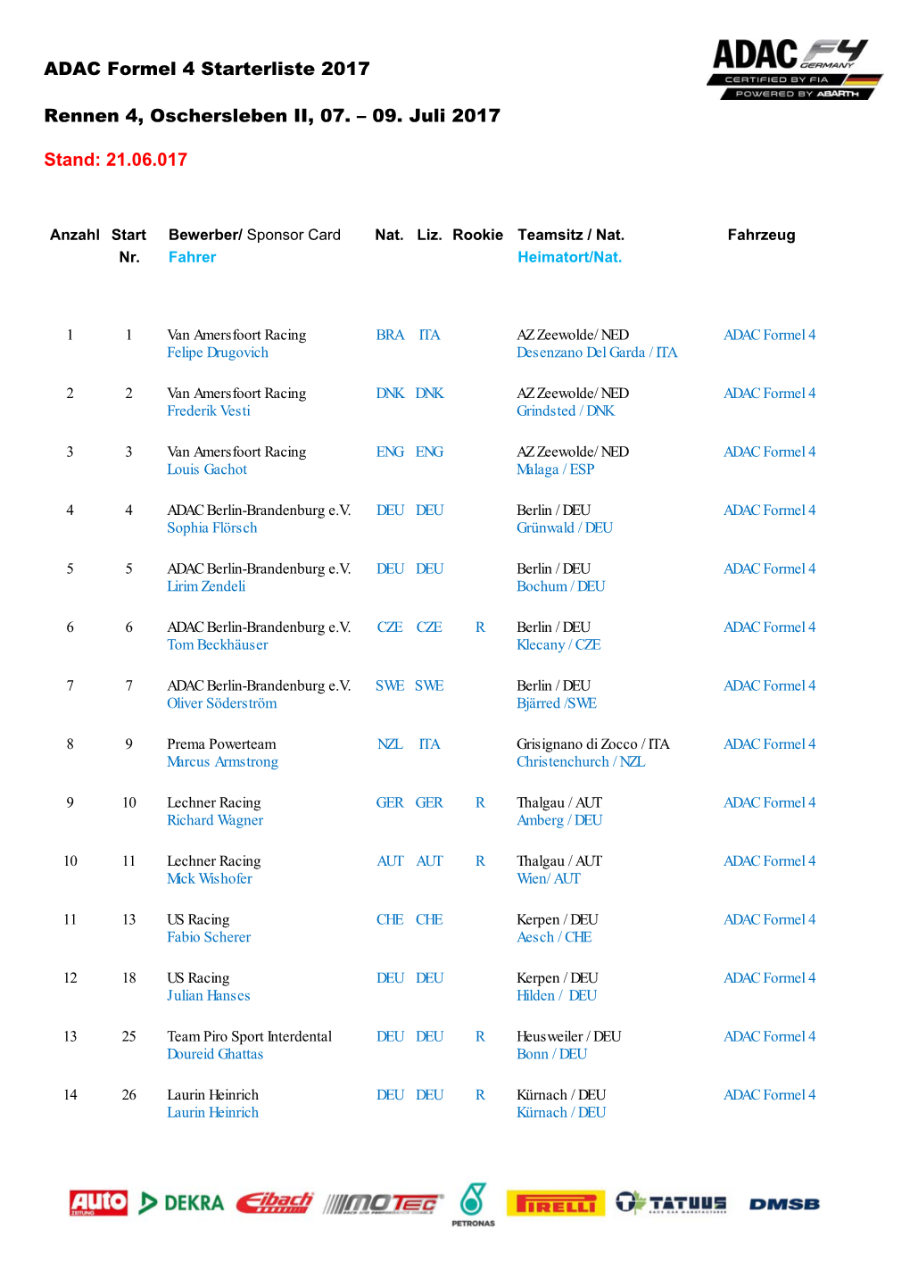 Starterliste ADAC Formel 4