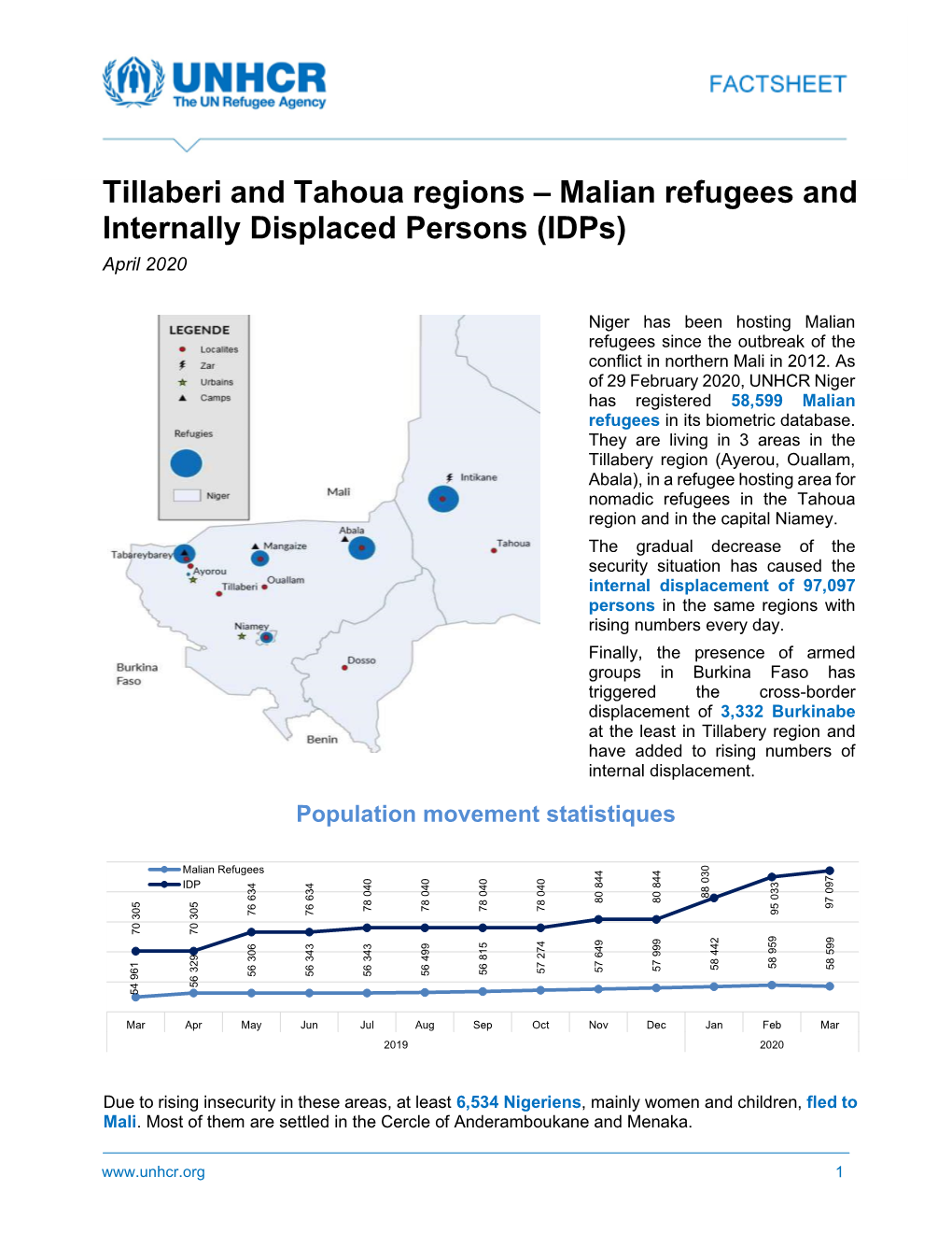 Tillaberi and Tahoua Regions – Malian Refugees and Internally Displaced Persons (Idps) April 2020