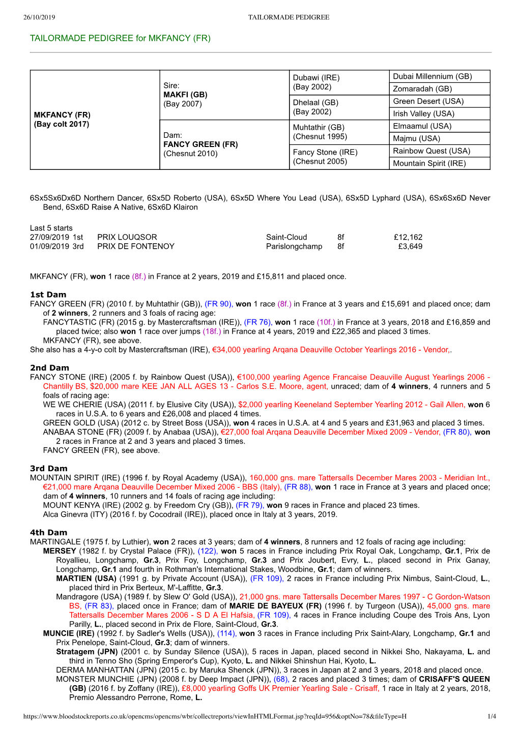 TAILORMADE PEDIGREE for MKFANCY (FR)