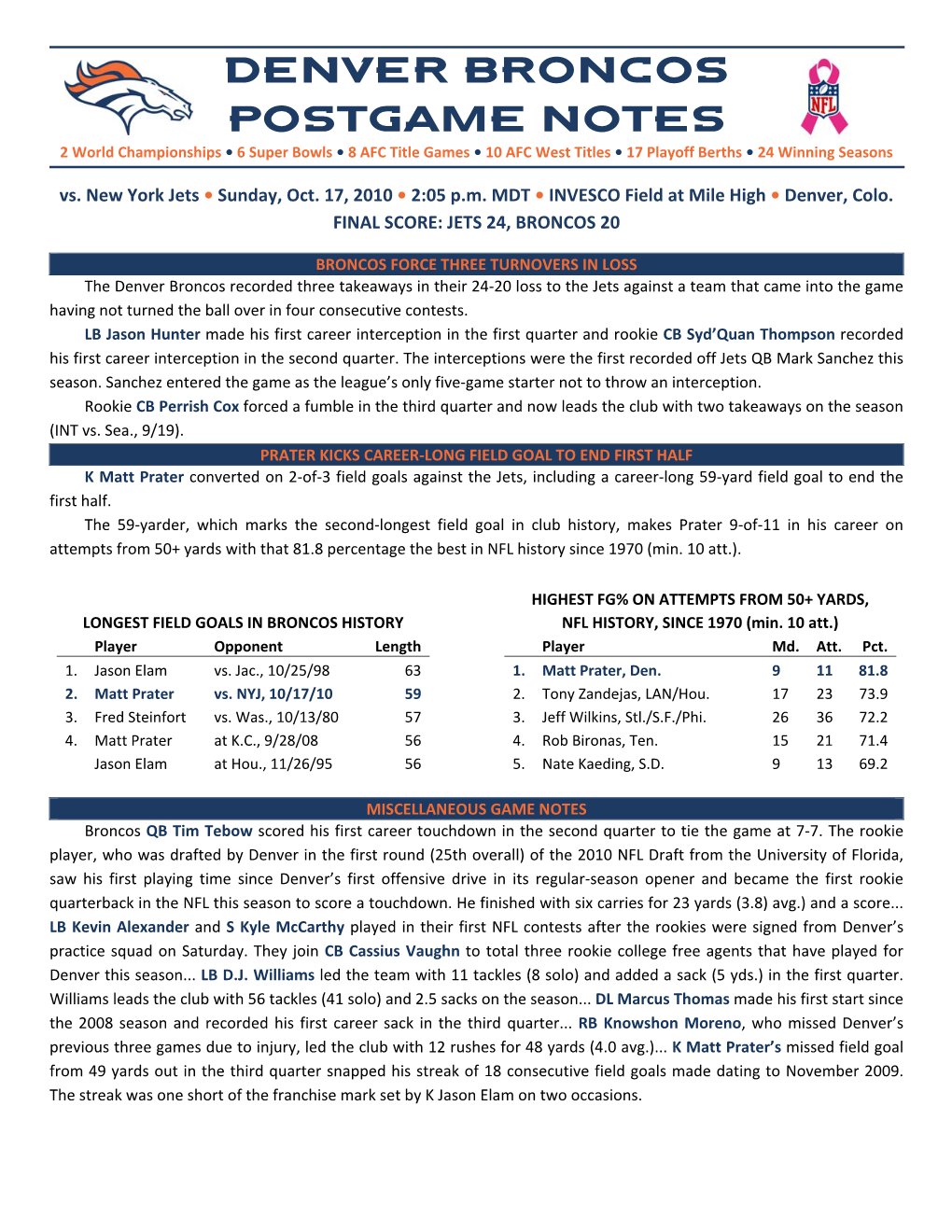 Denver Broncos POSTGAME Notes