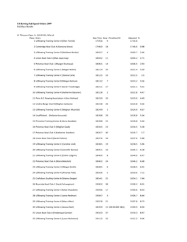US Rowing Fall Speed Orders 2009 Full Race Results Place Entry Raw
