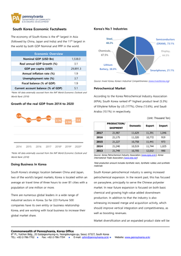 South Korea Economic Factsheets Korea’S No.1 Industries