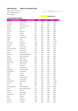 Perfume Oils Price List January 2019