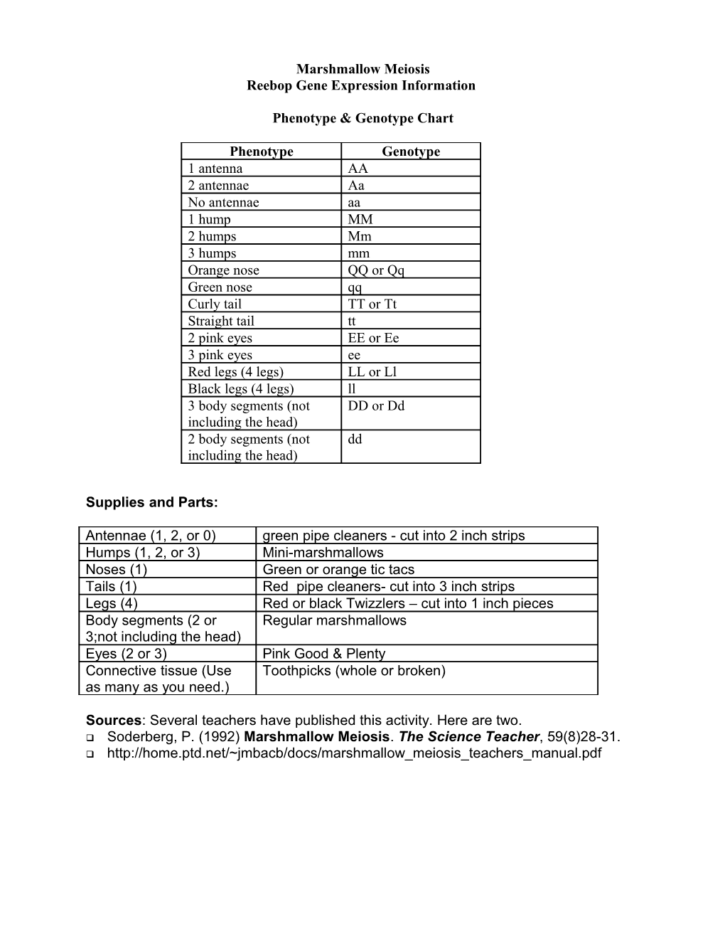 Reebop Gene Expression Information