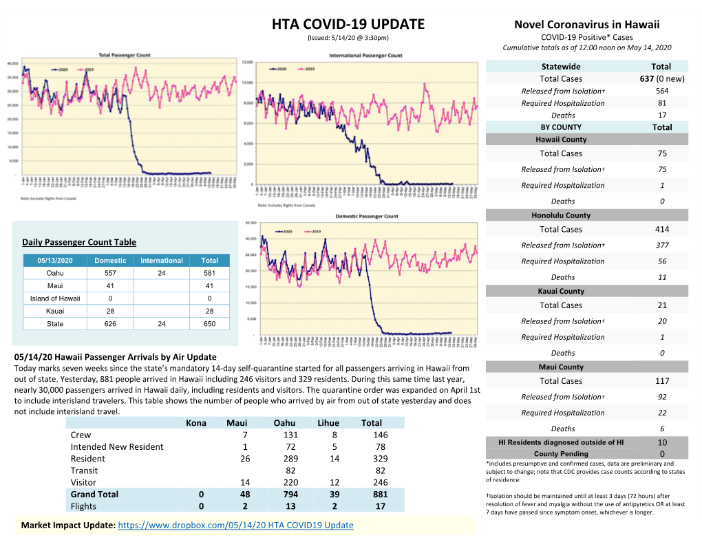 May 14, 2020: COVID-19 Update