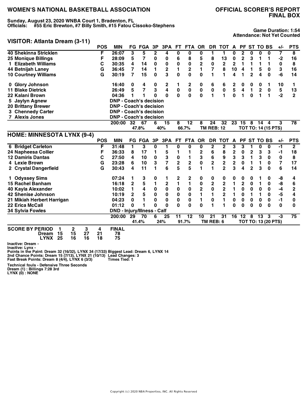 Box Score Dream